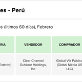 Teaser Latam 105 chart 1