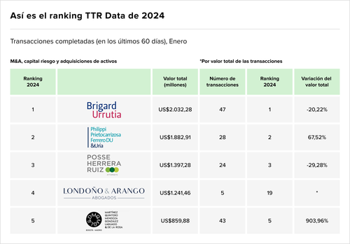 Teaser Latam 105 chart 7.png