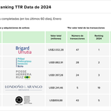 Teaser Latam 105 chart 7