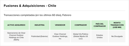 Teaser Latam 105 chart 3.png