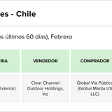 Teaser Latam 105 chart 3