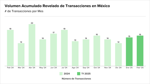 Teaser Latam 105 chart 4.png