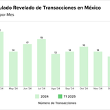 Teaser Latam 105 chart 4