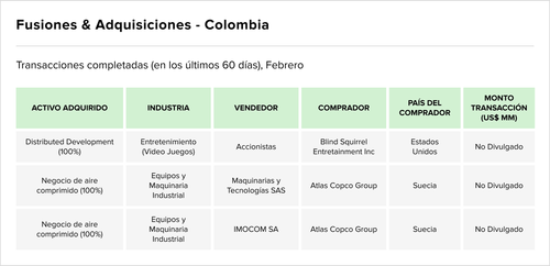 Teaser Latam 105 chart 2.png