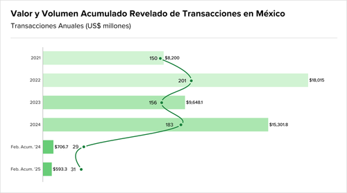 Teaser Latam 105 chart 6.png