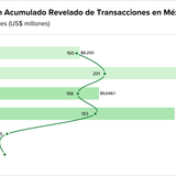 Teaser Latam 105 chart 6