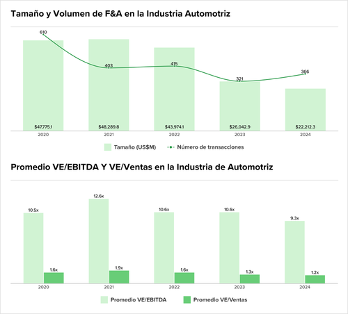 Teaser Latam 105 chart 5.png