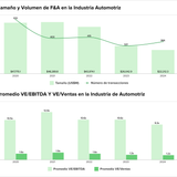 Teaser Latam 105 chart 5
