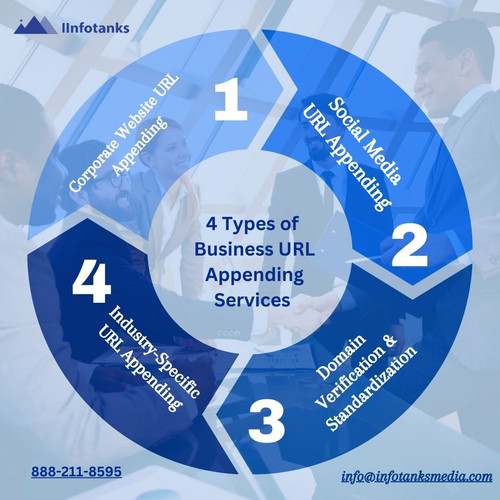 4 Types of Business URL Appending Services.jpg