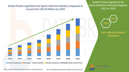 GlobalProteinIngredientsforSportsNutritionMarket.jpg