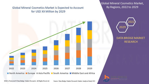 GlobalMineralCosmeticsMarket.jpg