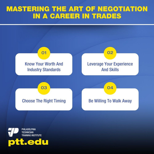 Mastering The Art Of Negotiation In A Career In Trades.jpg