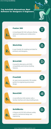 Top AutoCAD Alternatives Best Software for Designers & Engineers.jpg