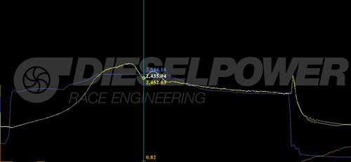 Terrible boost curve