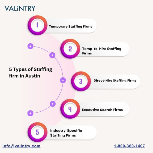 5 Types of Staffing firm in Austin.jpg