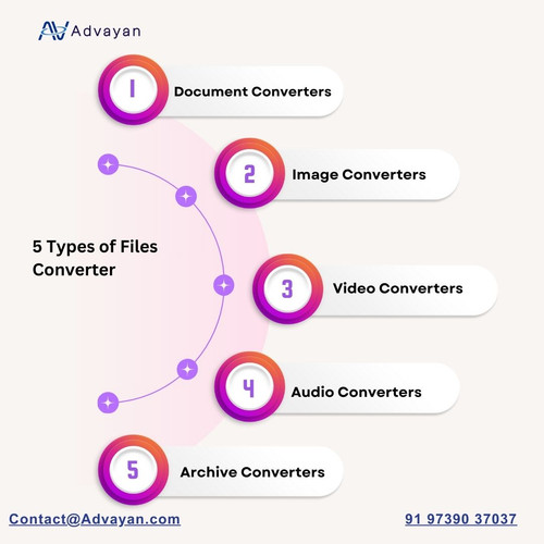5 Types of Files Converter.jpg