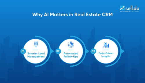 Why AI Matters in Real Estate CRM.png