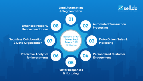 Benefits of AI Driven Real Estate CRM.png