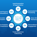 Benefits of AI Driven Real Estate CRM