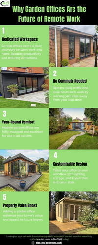 Why Garden Offices Are the Future of Remote Work.jpg