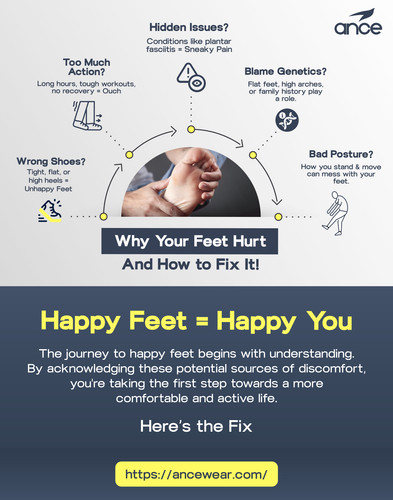 Why Your Feet Hurt and How to Fix it.jpg
