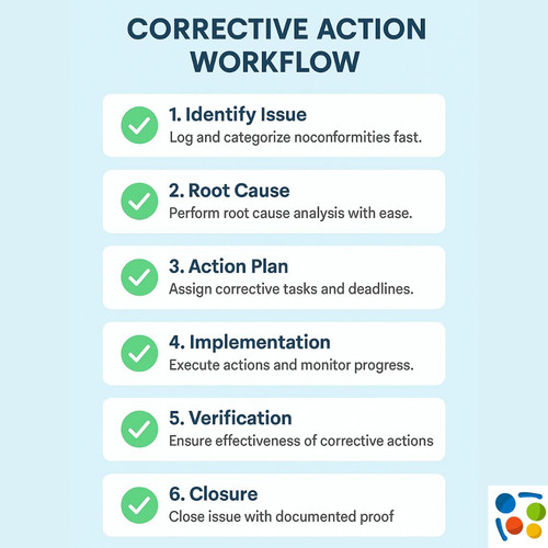 Corrective Action Workflow – 6 Key Steps.jpg