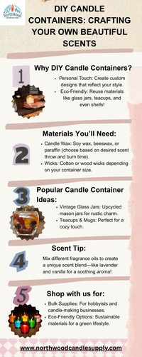 NorthWood Distributing is a business that specializes in providing top-quality supplies for making a variety of products such as candles, soap, wax melts, reed diffusers, perfume, products, lip balm, and more. As a family-owned company, we take pride in our offerings and ensure that only the best materials are available to our customers.
Visit our Website: https://northwoodcandlesupply.com