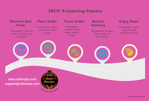 What’s Cooking on Your Train visual selection.png