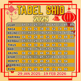Koin688 - tabel shio 2025