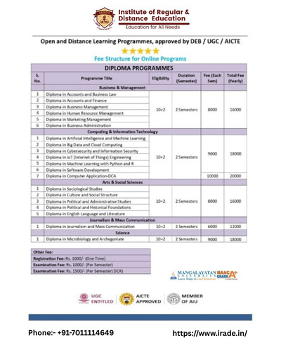 Open and distance learning programmes by Irade institute in mangalaytan university.jpg