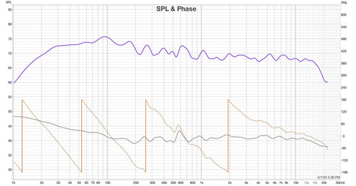 01 MM7 D spl et phase no convo minishark 96khz 1024taps