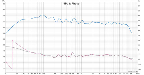 02 MM7 D spl et phase convo mini dsp DI 6000 taps 48khz
