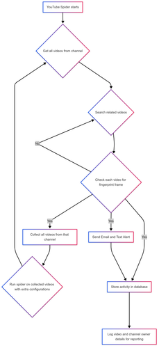 mermaid ai diagram 2025 05 20 022439.png