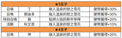 王子召喚 雪花.png