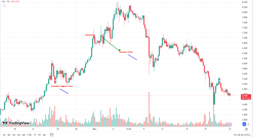 annotated chart.png