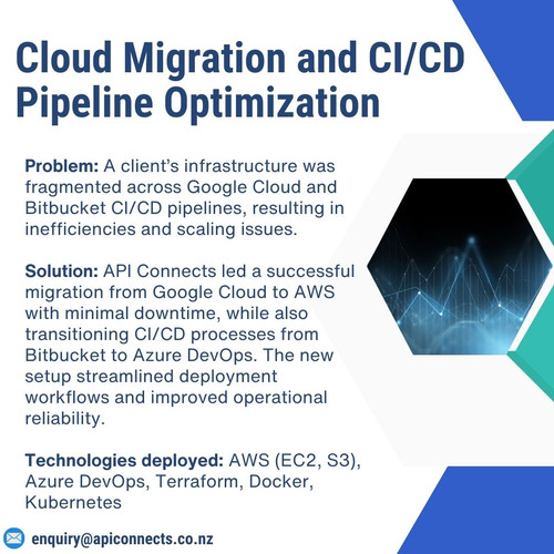API Connects image creation.jpg