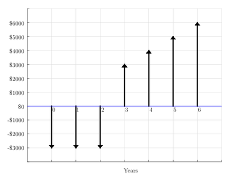 Cash flow.png