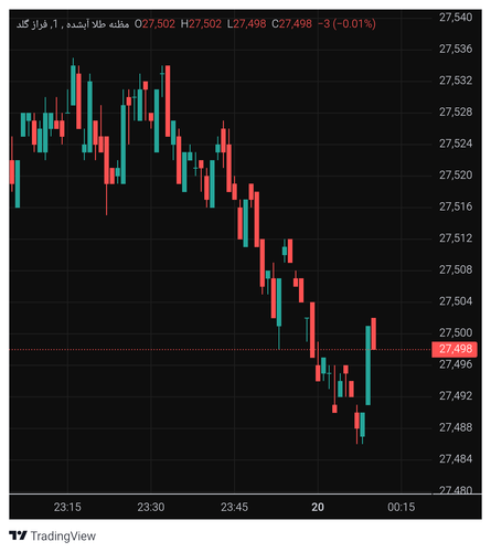mazane gold 2025 05 20 00 10 25.png
