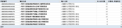 儿童仓库调出超时2025年05月20日.jpg