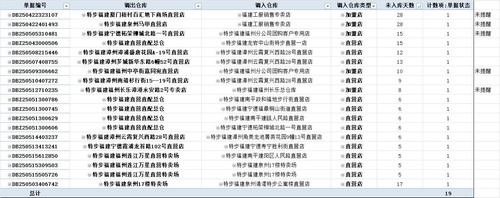 门店调拨提醒截图.jpg