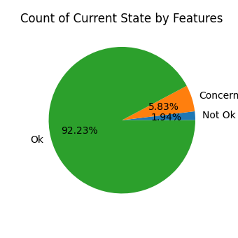 pie chart.2