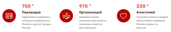 нотариально заверенный перевод expertperevod.ru