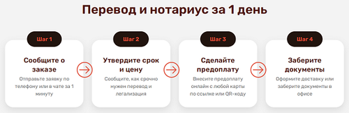 нотариально заверенный перевод expertperevod.ru