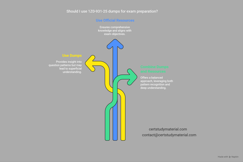 Oracle Autonomous Database Cloud 1z0 931 25.png