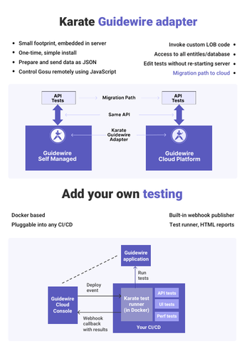 api automated testing.png