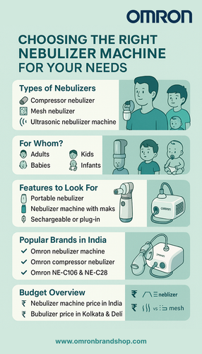 Choosing the Right Nebulizer Machine for Your Needs.png