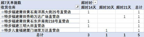 退货超时单据.jpg