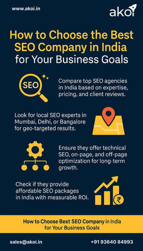 How to Choose the Best SEO Company in India for Your Business Goals.png