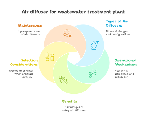 Air Diffuser for Wastewater Treatment Plant – Quality Products by Titan Aeration.png