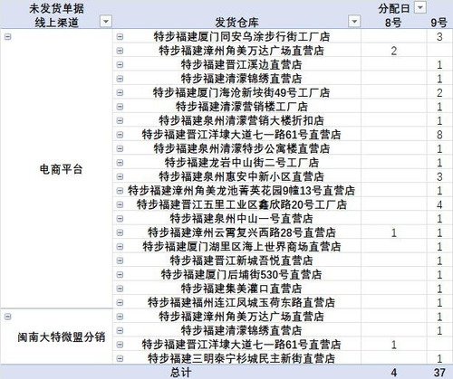 发货提醒截图2025年05月09日15时.jpg